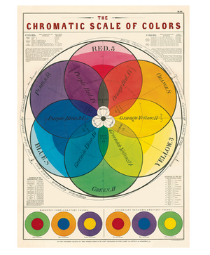 Chromatic Scale of Colors Print