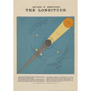 The Longitude Poster by The Pattern Book