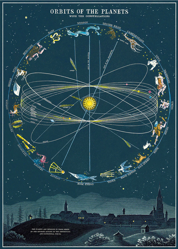 Orbits of the Planets Print