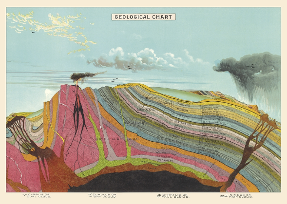 Geology Print