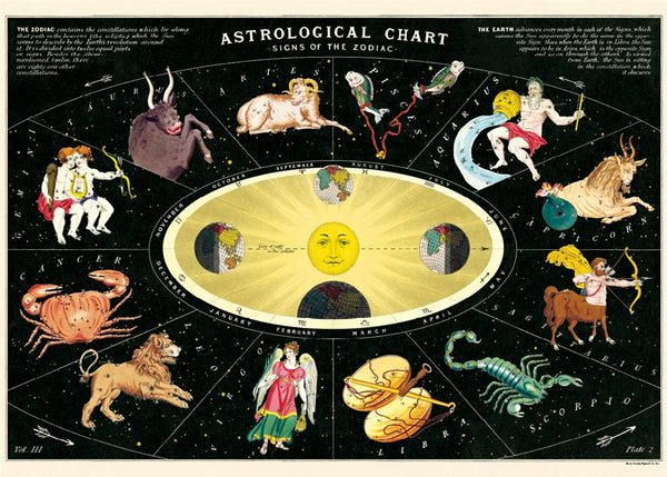 Astrological Chart (Signs of The Zodiac) Poster by Cavallini