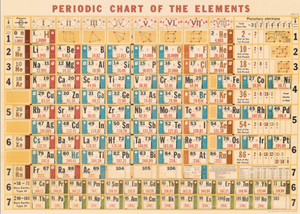 Periodic Chart Print